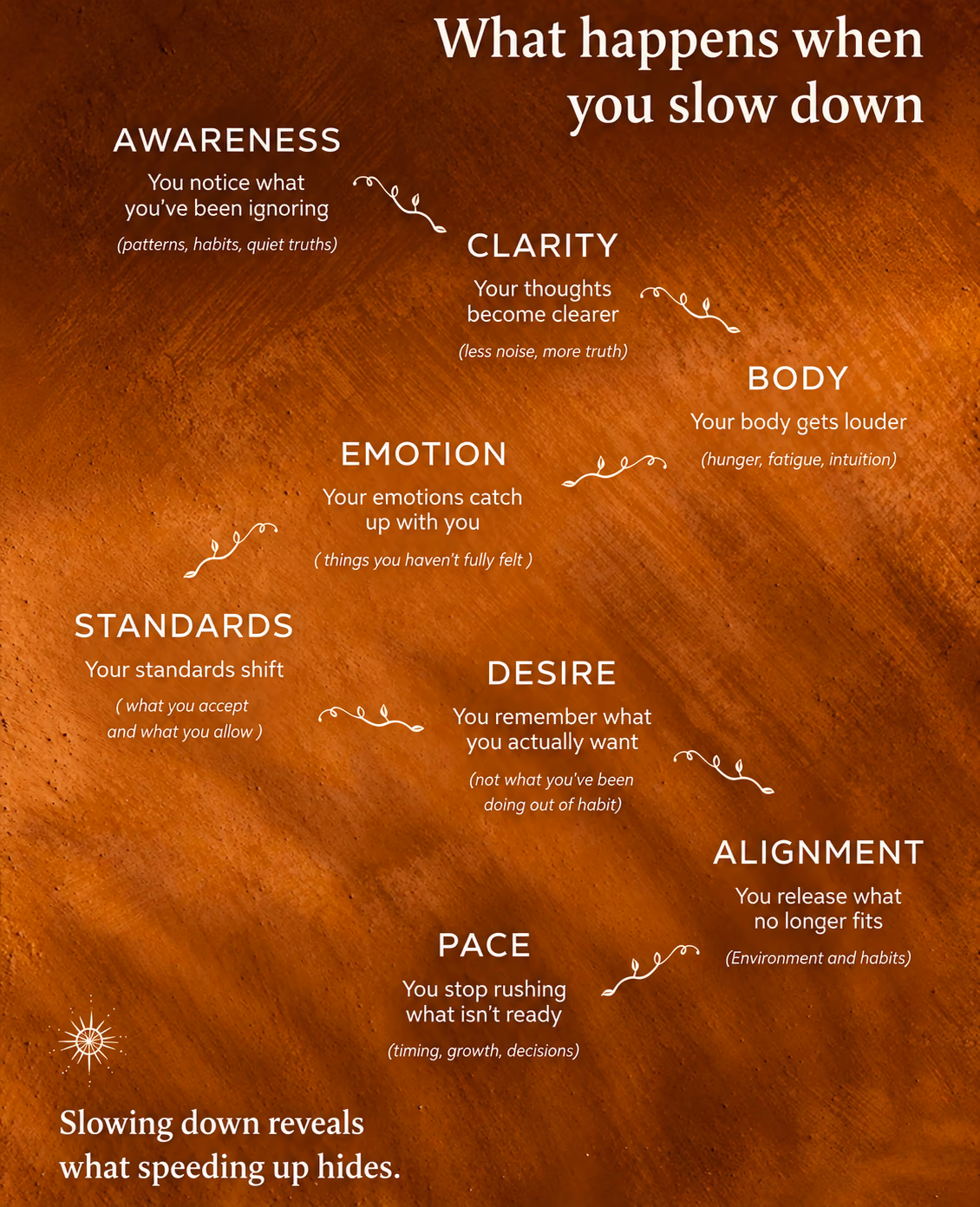 Warm amber textured poster showing eight reflections on slowing down: awareness, clarity, body, emotion, standards, desire, alignment and pace.